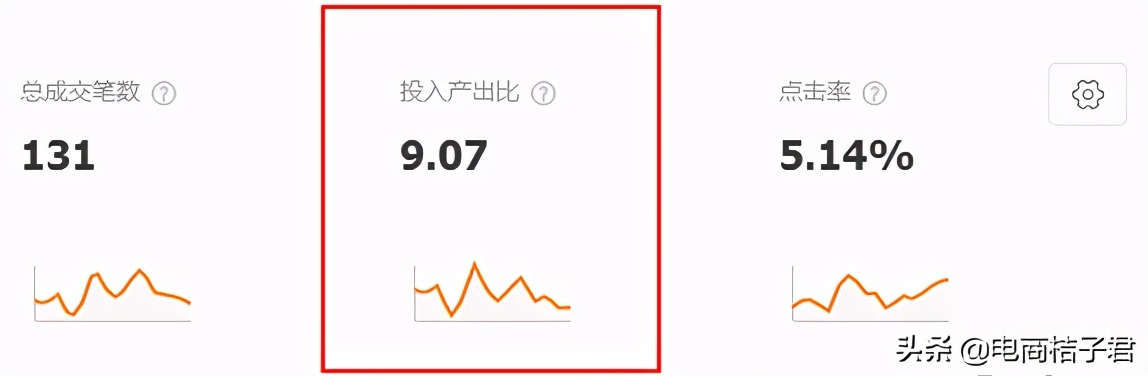淘宝卖家如何改善开直通车一直亏钱的难题，实操带你进行优化调整