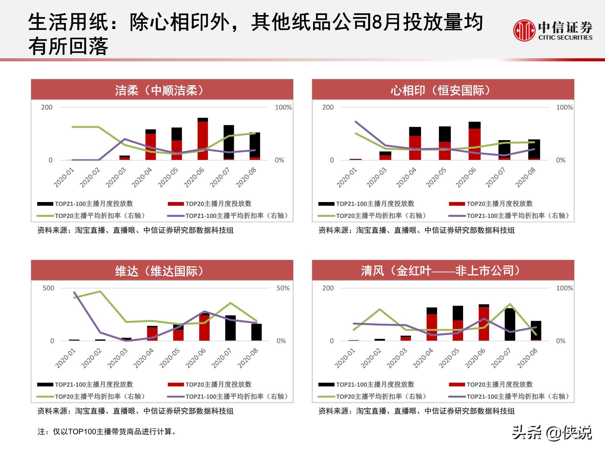 直播上游供给端加速出清，头部主播流量护城河高筑（中信证券）