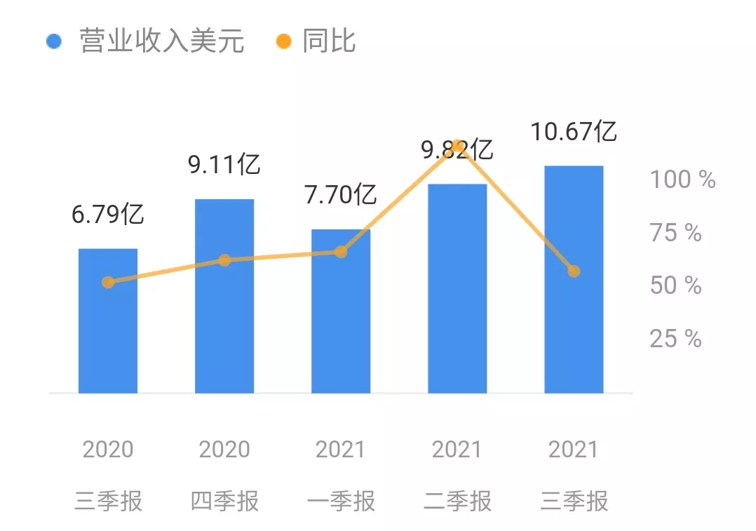 遭苹果“虐哭”，Snap还能收割Z世代吗？