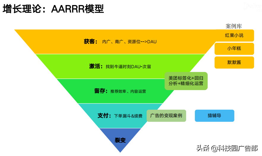 职业教育类培训机构如何做私域运营？