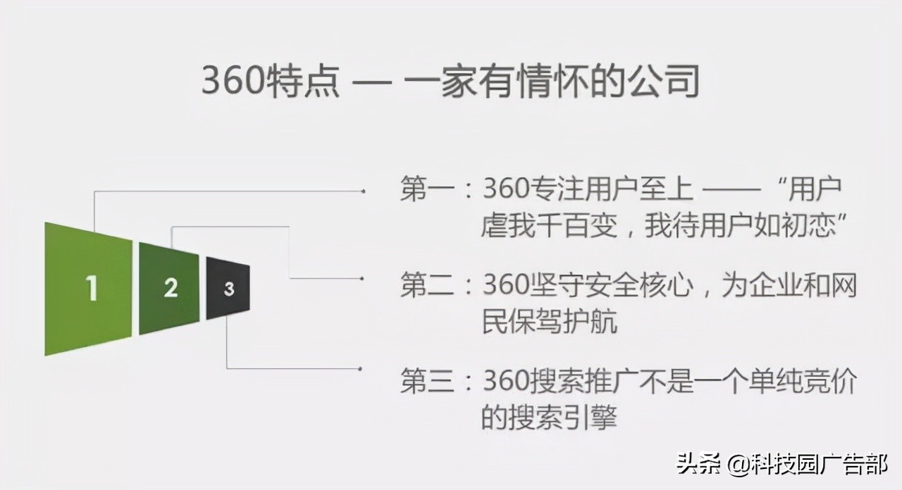360商业产品投放指南与产品策略