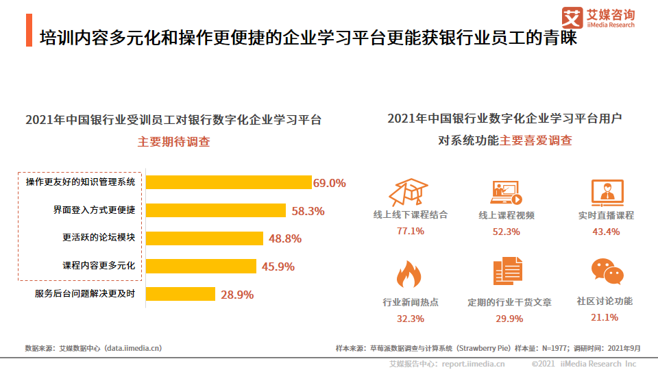 中国银行业：互联网用户的增加，加速数字化银行的形成和普及