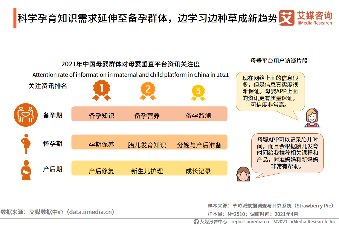 母婴人群营销报告：2021市场规模接近5万亿，早阶群体营销价值高
