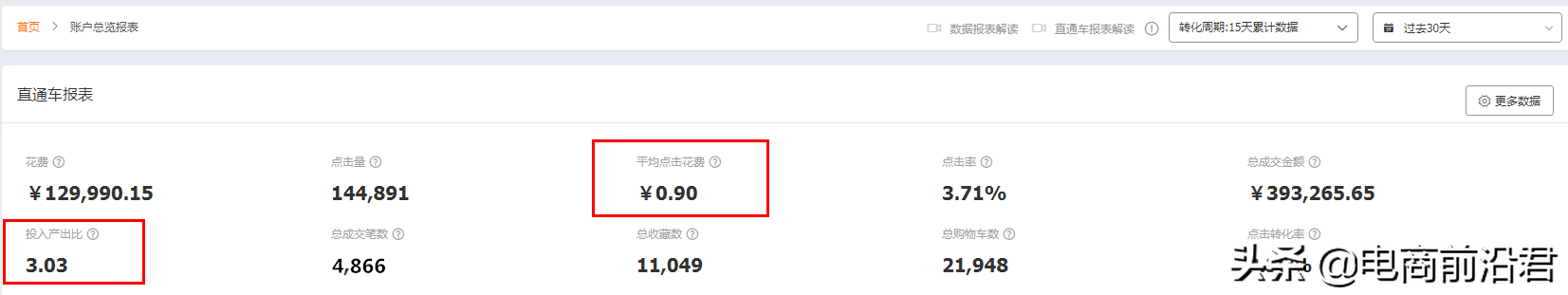 让淘宝店铺转化率快速提升的核心操作玩法，从影响因素到优化思路