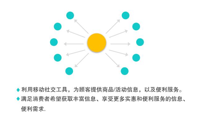 跨境电商圈中有个词叫“私域流量”，你知道什么意思吗？