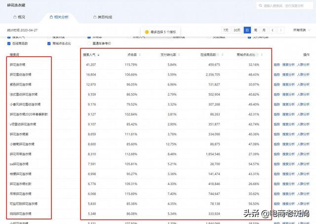 【7天搜索破万】标题篇，引爆搜索关键因素，看完还不会做标题？