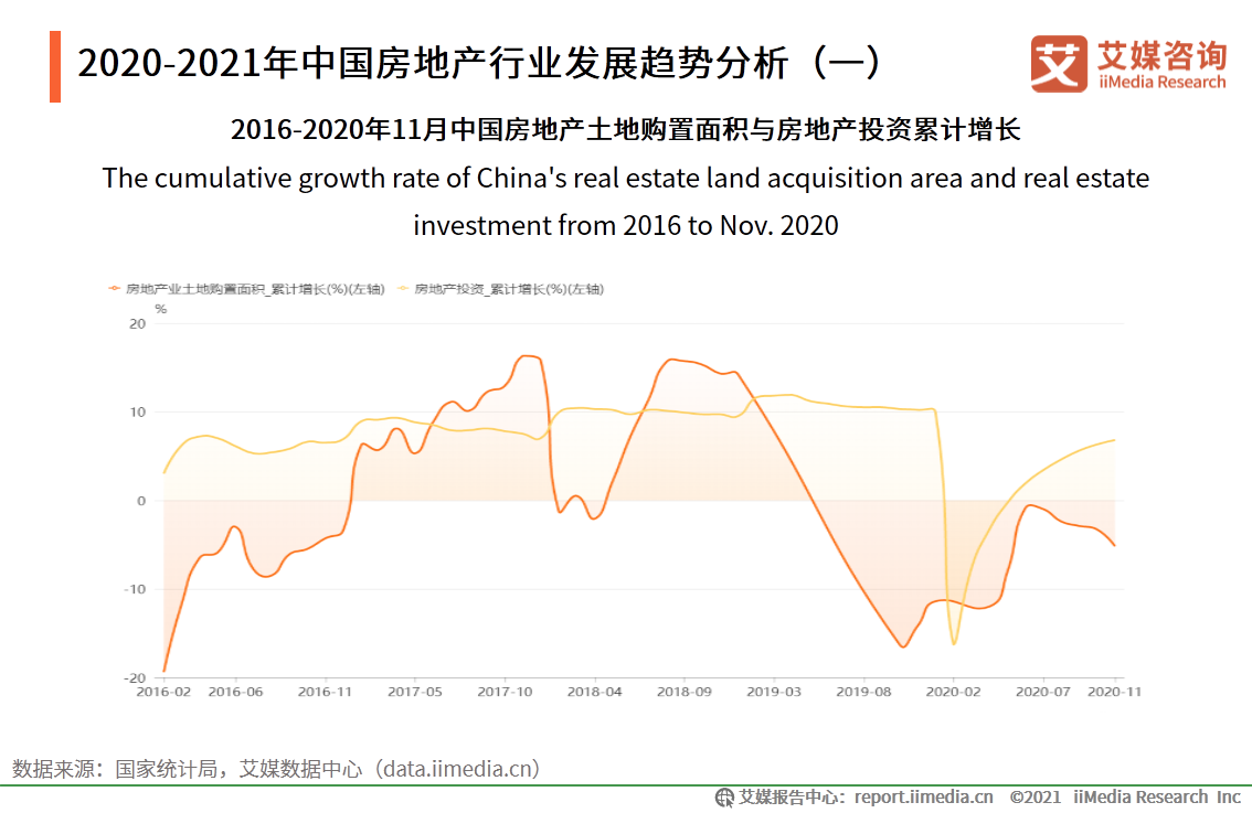 房地产行业年终报告：二手房价格或将收窄，城市更新“大有可为”