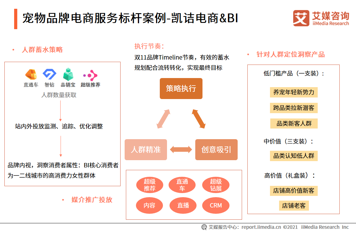 中国品牌电商服务商行业报告：2021年市场规模接近3000亿元