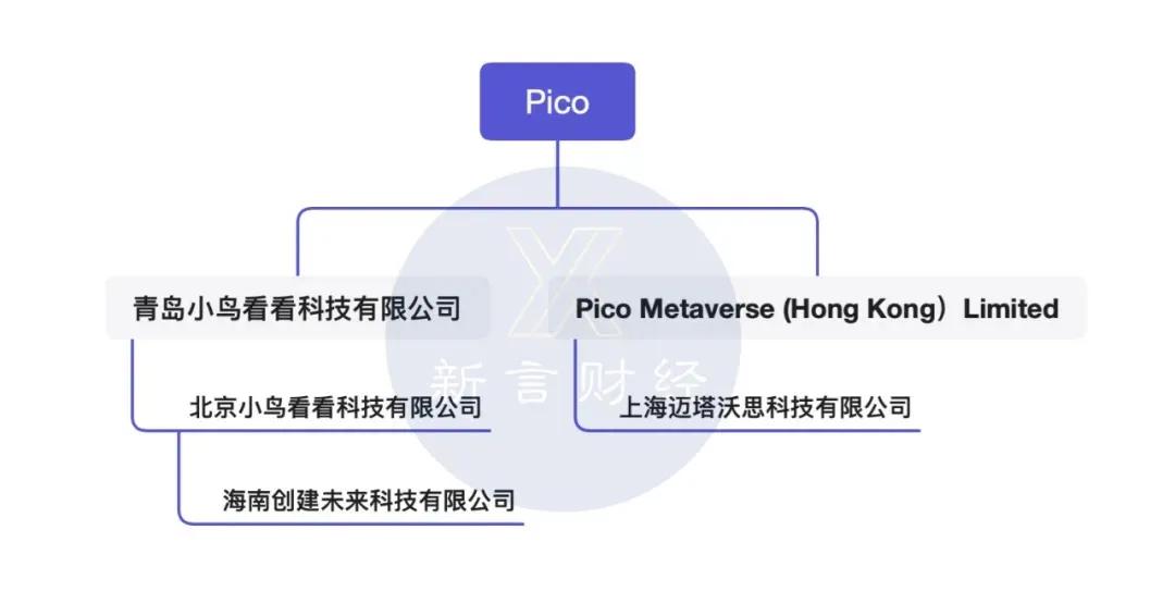字节元宇宙公司浮出水面，国内互联网大厂中首次以Metaverse命名