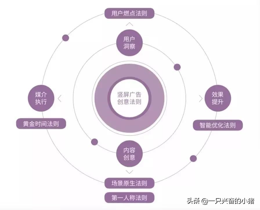如何制作爆款短视频，你不能错过以下方法