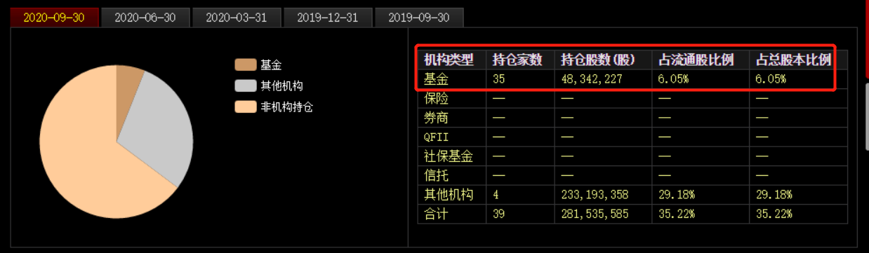 股价暴跌40%，大股东套现超3亿！三全食品饺子卖不动了？