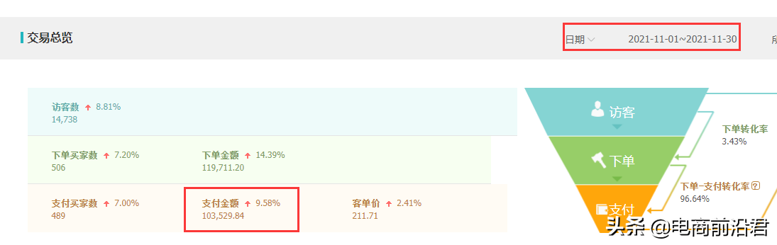 淘宝老店死店如何重新焕发活力，做好这几个核心操作即可快速盘活