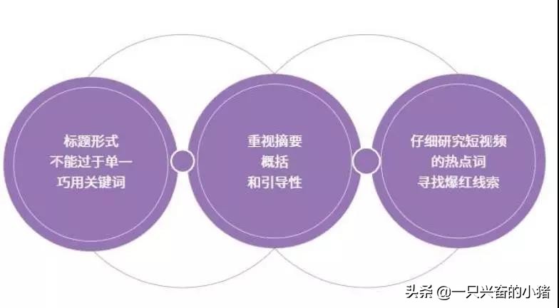如何制作爆款短视频，你不能错过以下方法