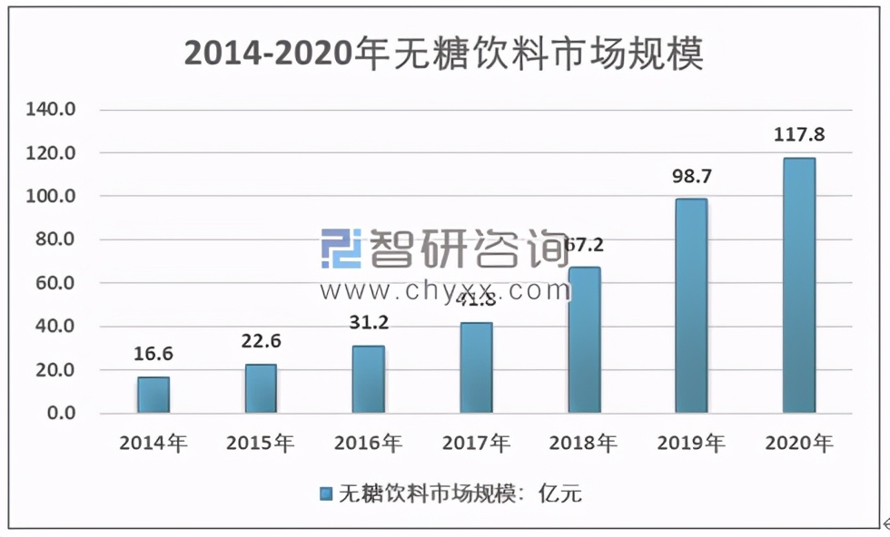 康师傅无糖冰红茶初登场就被广泛看好，凭什么