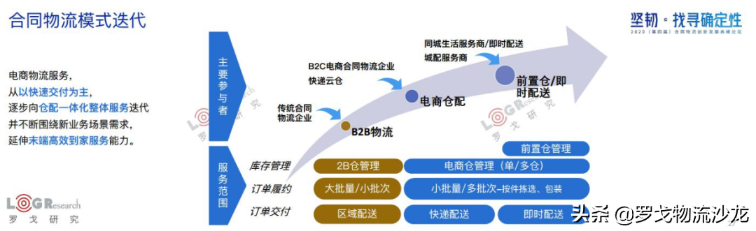 罗戈研究院长潘永刚：深度解析中国合同物流，新时代已经到来