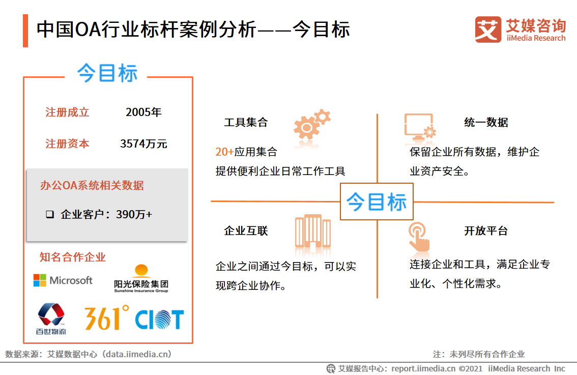 中国OA行业报告：2020市场规模超220亿，平台走向成熟化