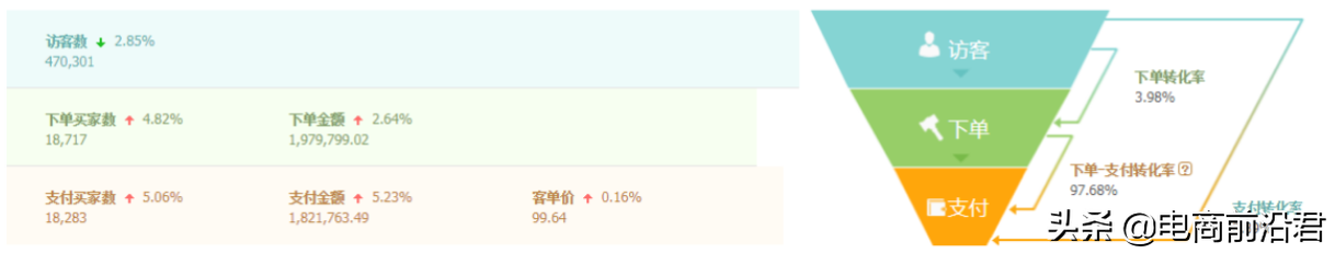 为什么你的淘宝店铺推广效果不佳？先来看看这几点你都做好了吗？