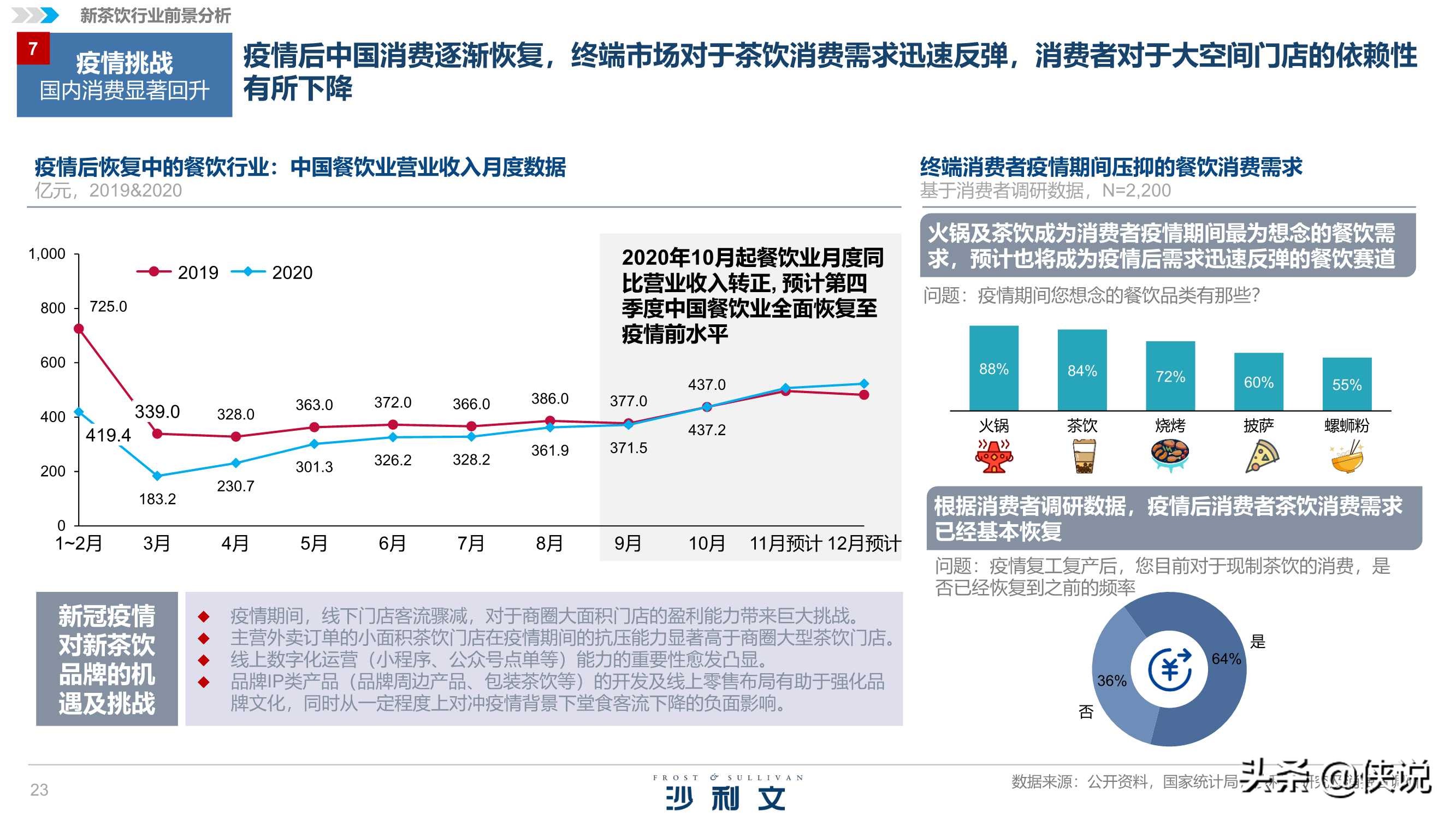 沙利文&喜茶：2020中国新茶饮行业发展白皮书