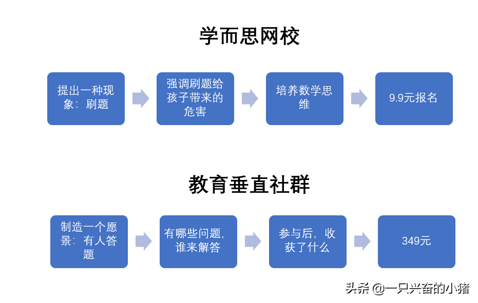 给你1个写引流文案的万能公式