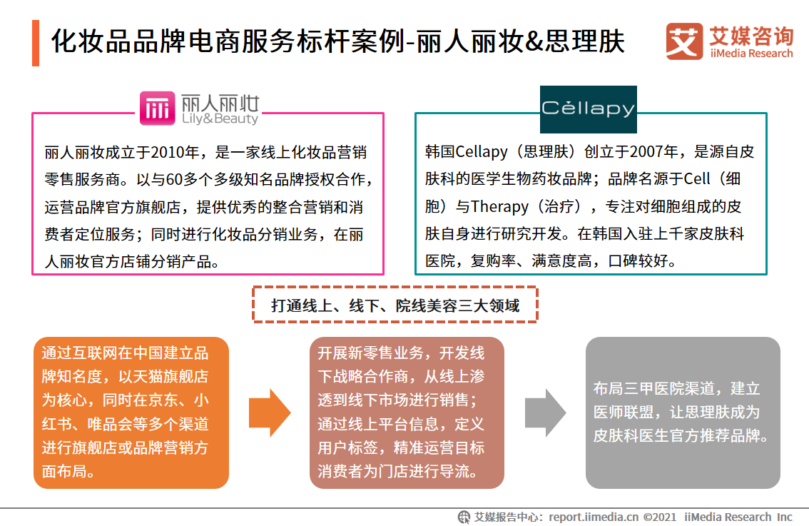 中国品牌电商服务商行业报告：2021年市场规模接近3000亿元