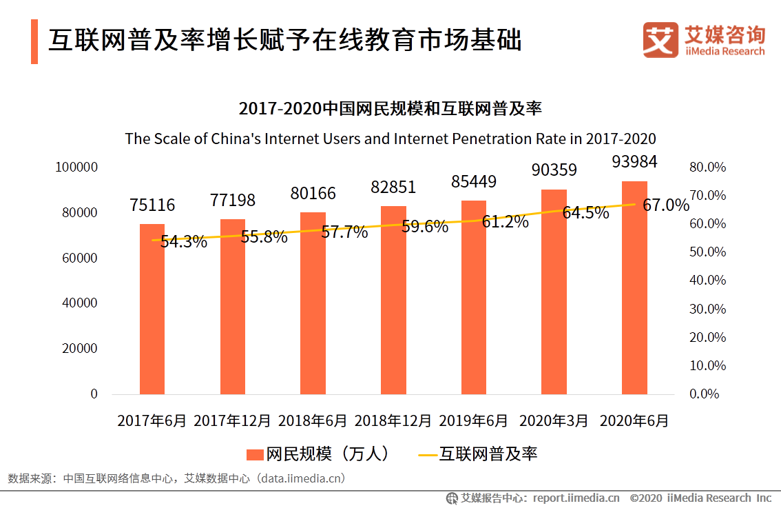 在线教育行业报告：一二线城市需求趋于饱和，下沉市场空间广阔