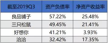 良品铺子15连涨停的背后，有没有泡沫？