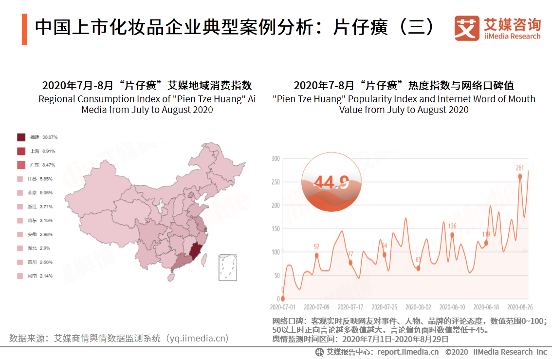 2020年7-8月中国中国化妆品行业运行数据监测双月报告