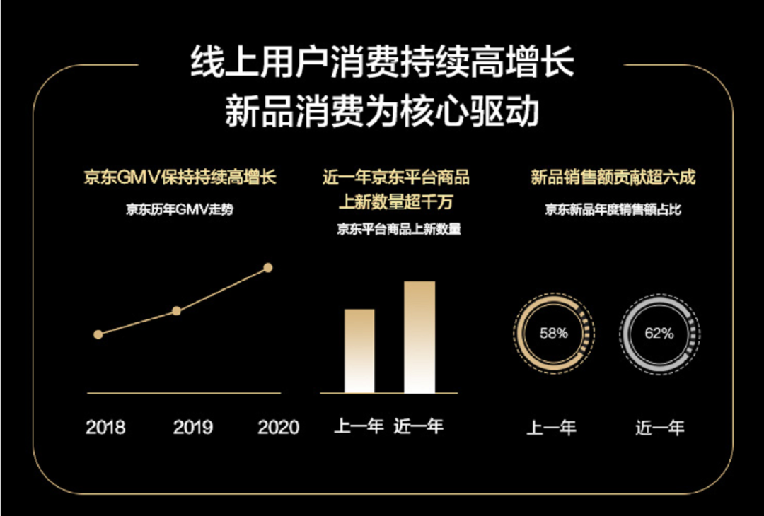 品牌破圈新势力，京东618启示录