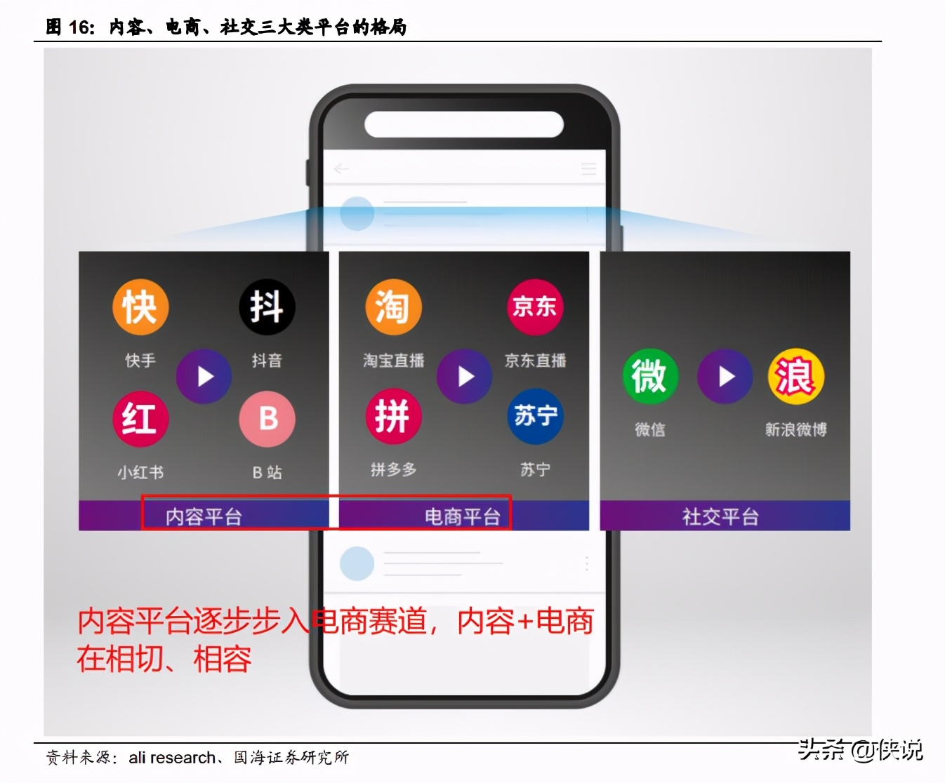字节跳动产业链之直播电商篇（34页）