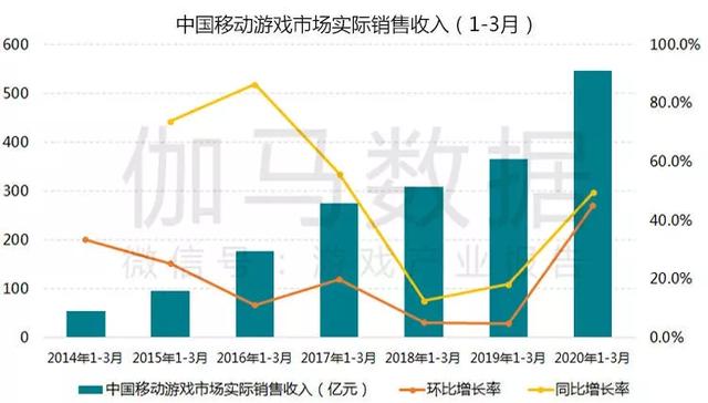 杀死那个游戏公司