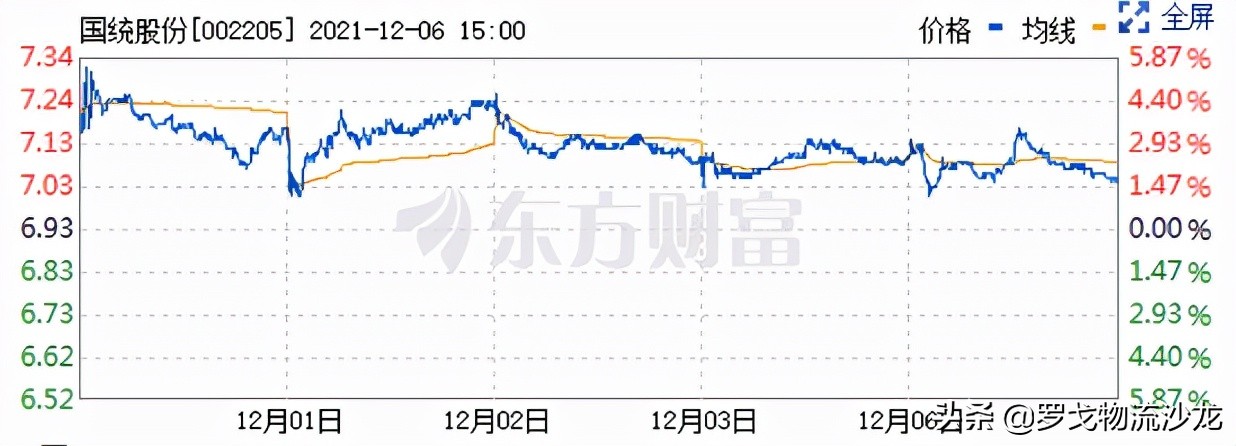 顺丰通达VS中国物流集团 东航、招商局护航的巨无霸会所向披靡吗？