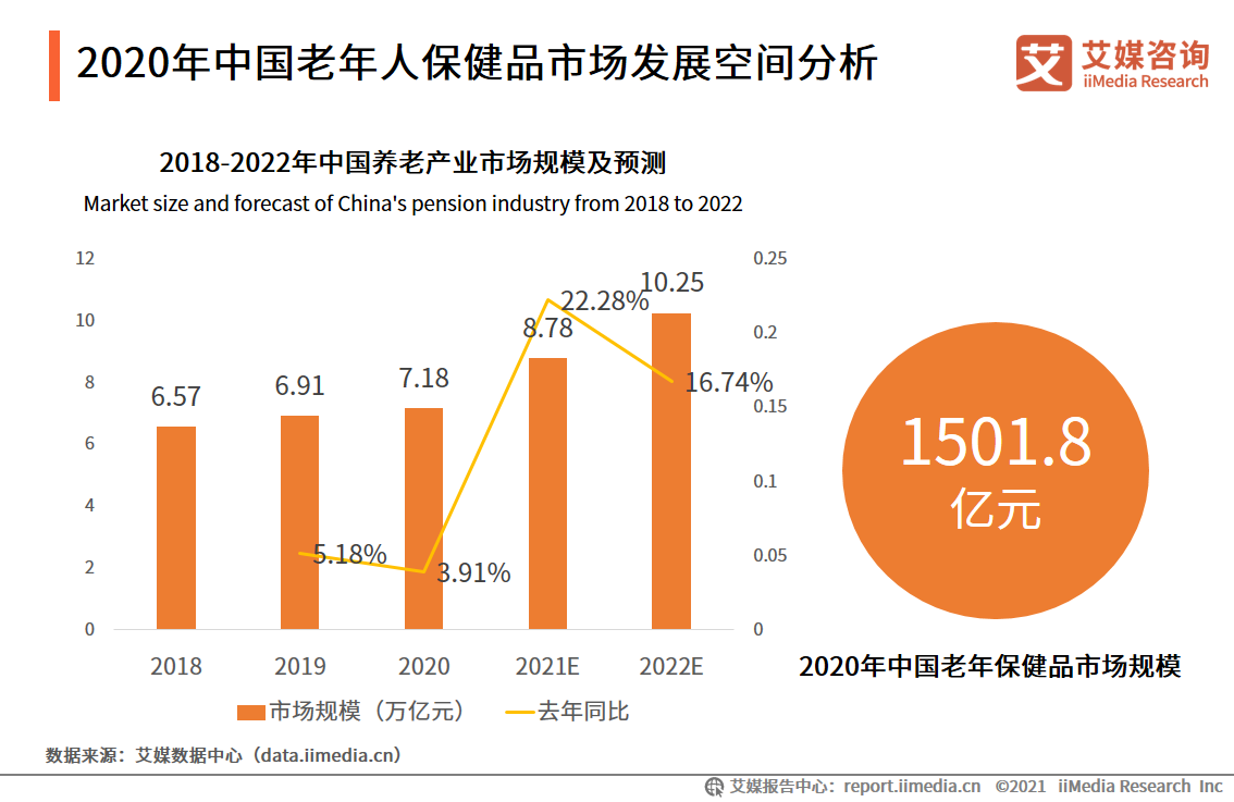 保健品及NMN市场研究报告：新场景、新需求、线上化成行业趋势