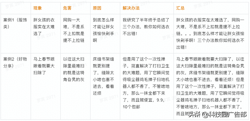 2021年最新抖音企业号运营思路