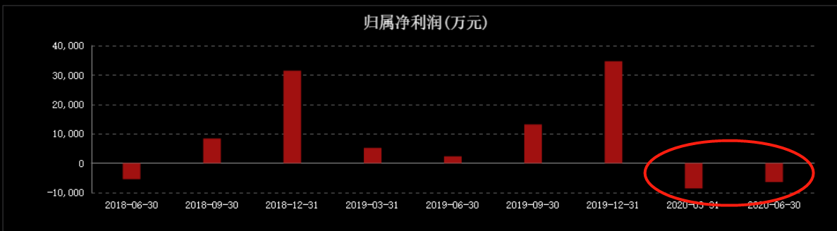 曾年卖三亿杯，如今亏损超6000万，绕地球的香飘飘卖不动了？