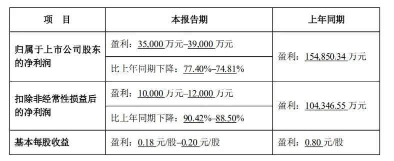 完美世界的“元宇宙”大饼，资本咽不下？
