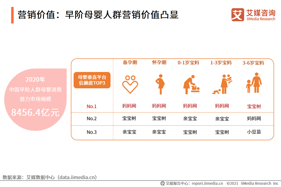 母婴人群营销报告：2021市场规模接近5万亿，早阶群体营销价值高