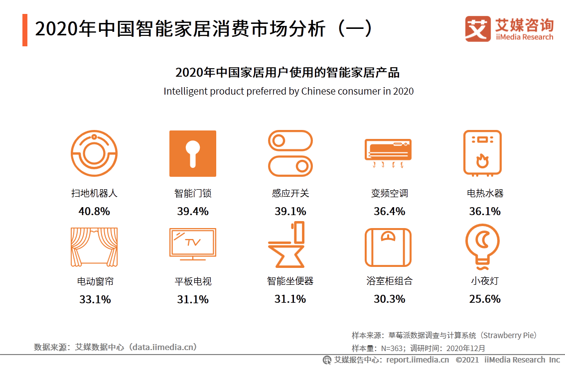 中国家居行业报告：疫情驱动家具出海，精装房趋势打开2B市场