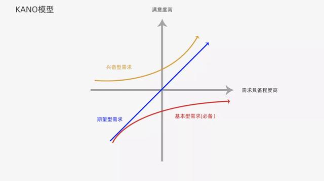 UI设计如何提高用户体验？