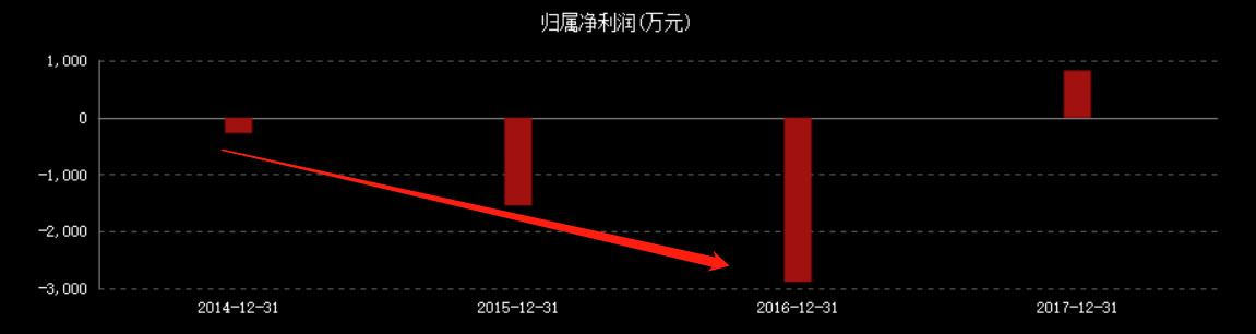 从亏损到爆赚4.5亿，泡泡玛特赴港上市！盲盒经济还能火多久？