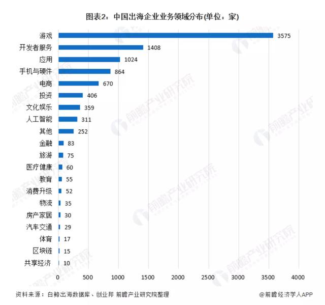 杀死那个游戏公司