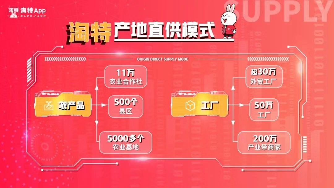 下沉市场并非价格唯上，淘特打造“好货低价”开辟新赛道