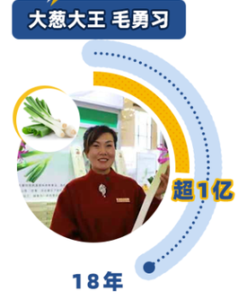 北京富豪密度最高的地方竟是菜市场！新发地168个菜农年入过亿