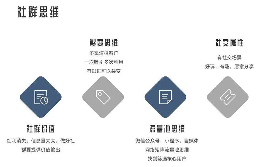 为什么你的社群突然不活跃了？这有一份社群运营用户增长&流量变现指南！