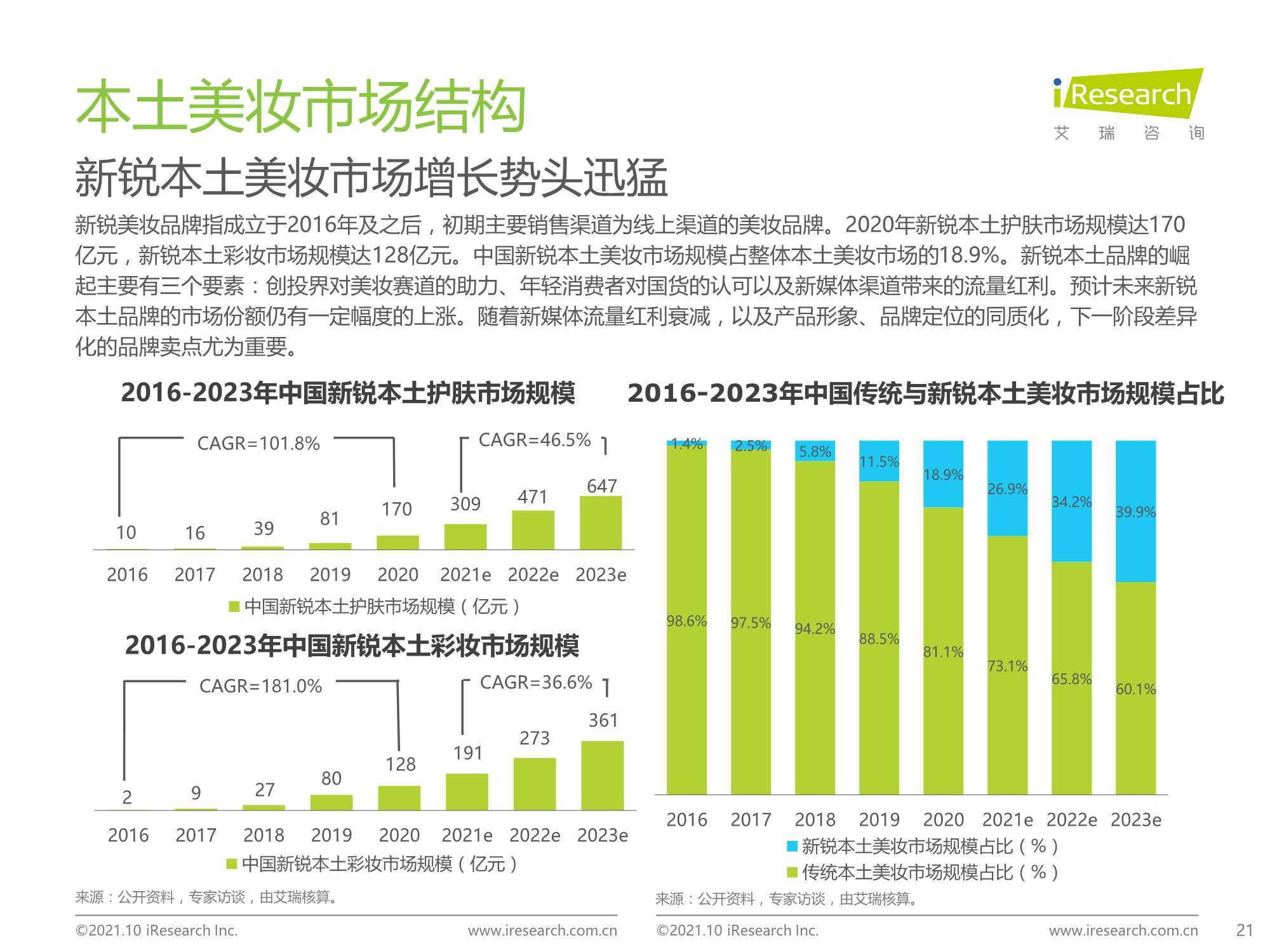 2021年中国本土美妆行业研究报告
