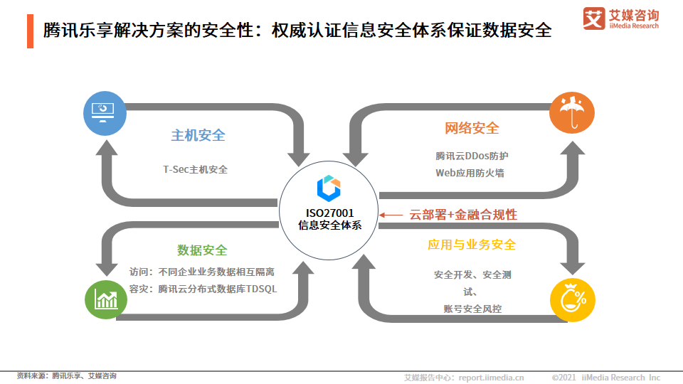 中国银行业：互联网用户的增加，加速数字化银行的形成和普及