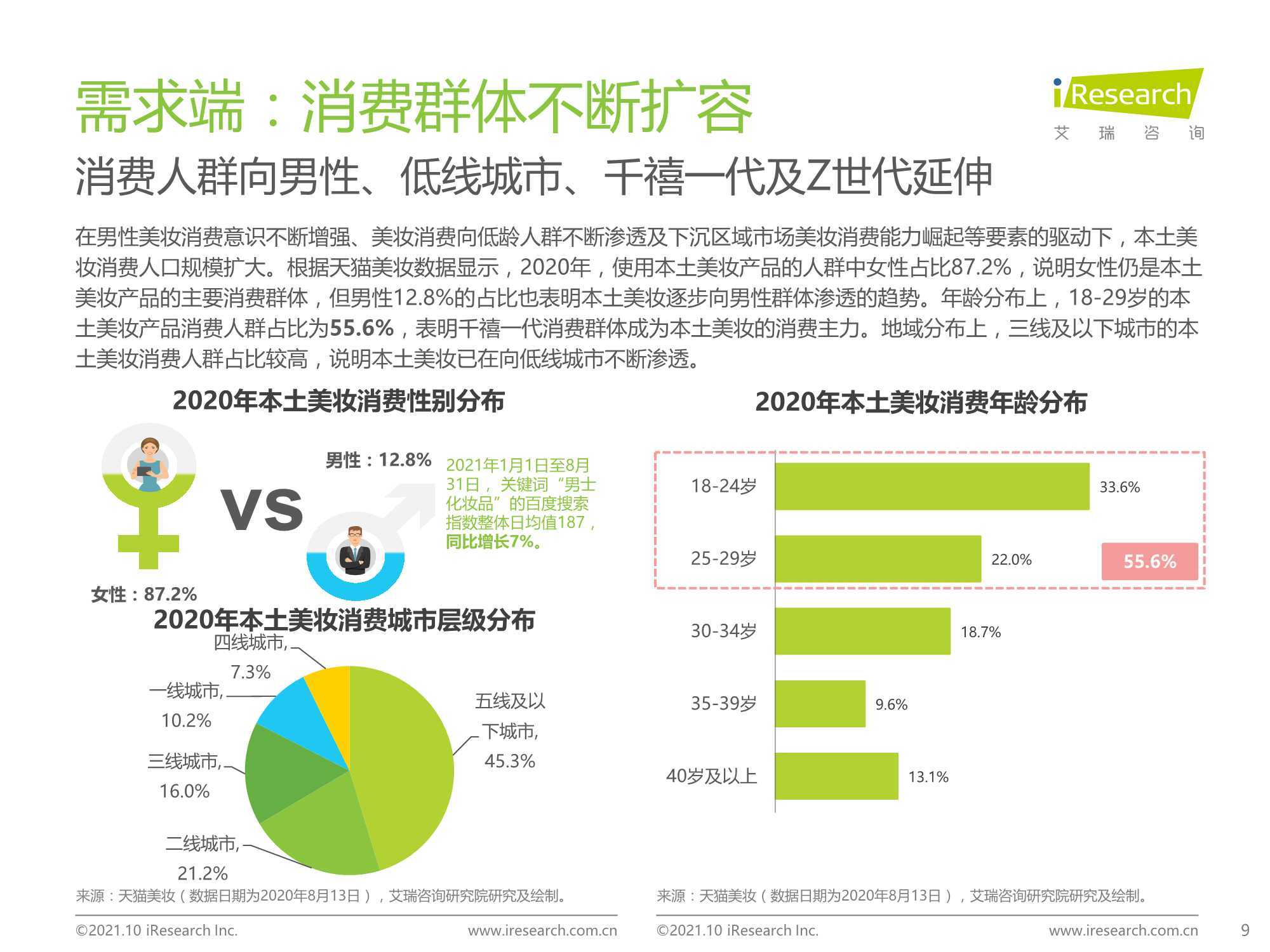 2021年中国本土美妆行业研究报告