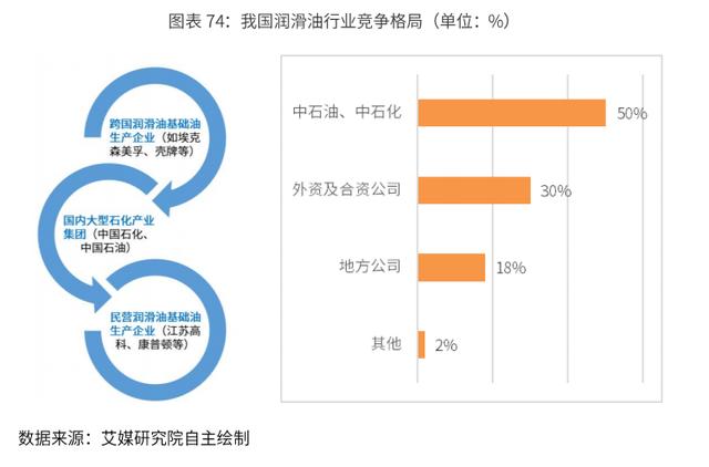 2020-2024年中国润滑油行业市场需求预测与投资战略规划报告