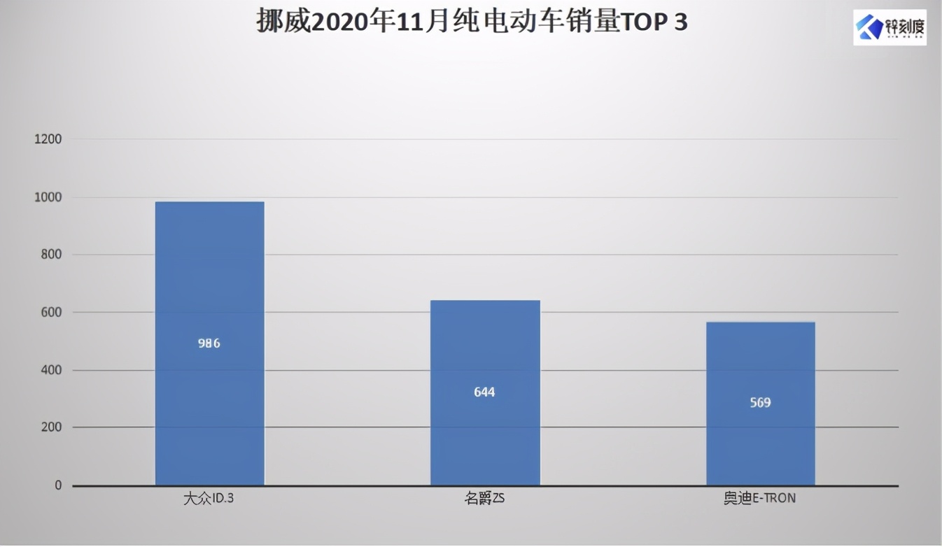 年度盘点｜新能源车：2020年，谁是鲶鱼，谁是鳄鱼？