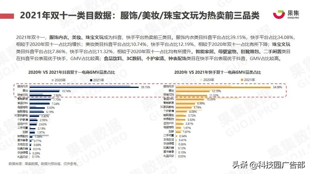 2021年双十一抖快美妆行业社媒电商报告