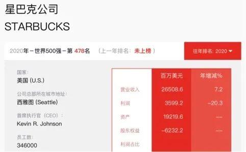 星巴克的进击：是中国帮它拿到了门票？